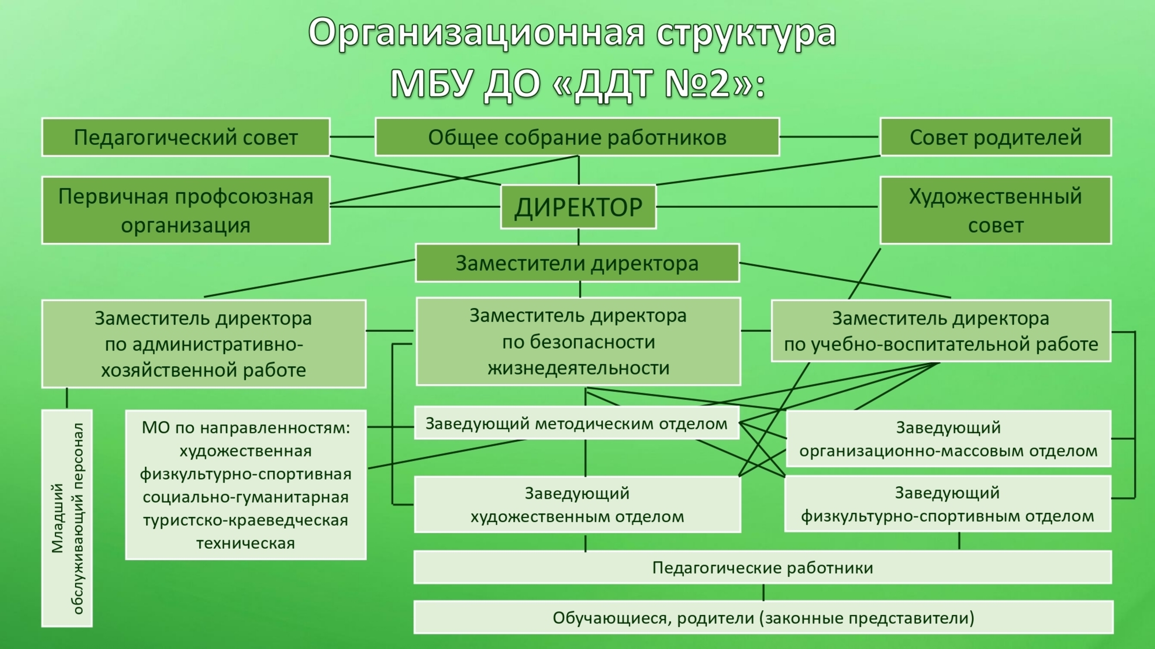 СТРУКТУРА орг.jpg